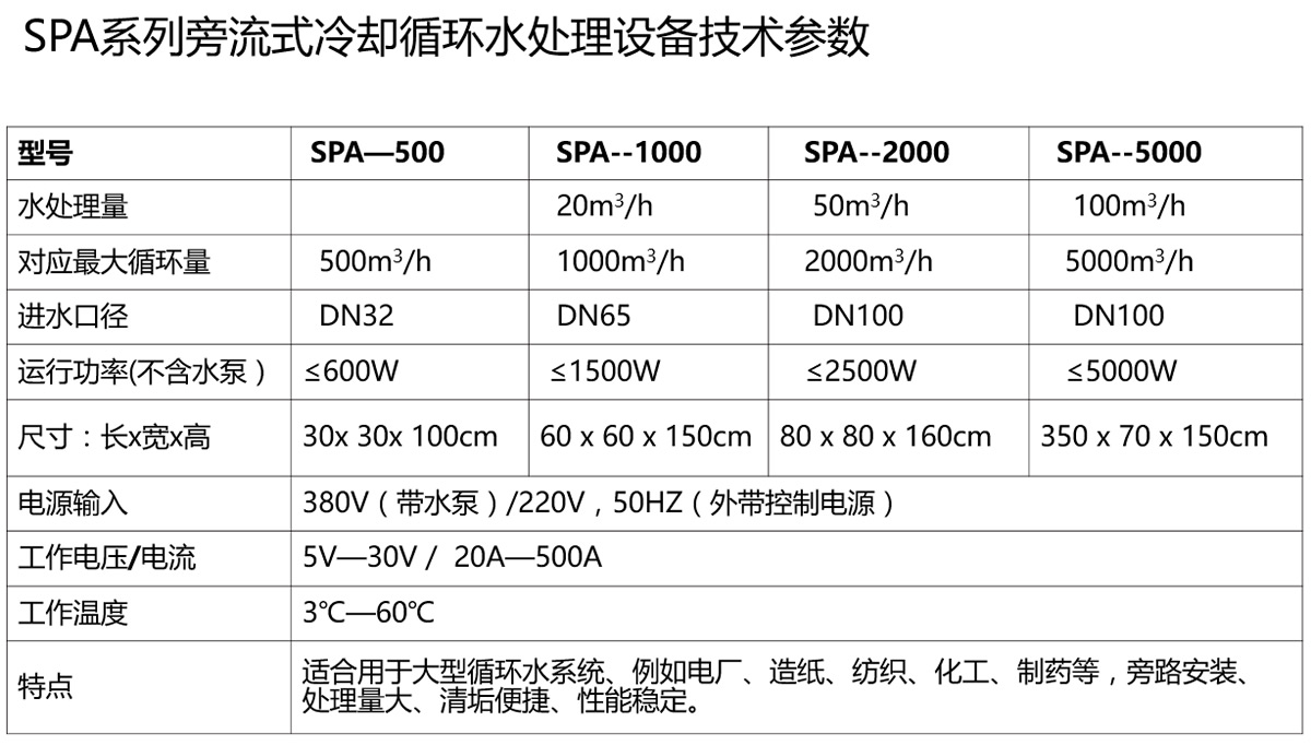 冷卻循環水處理