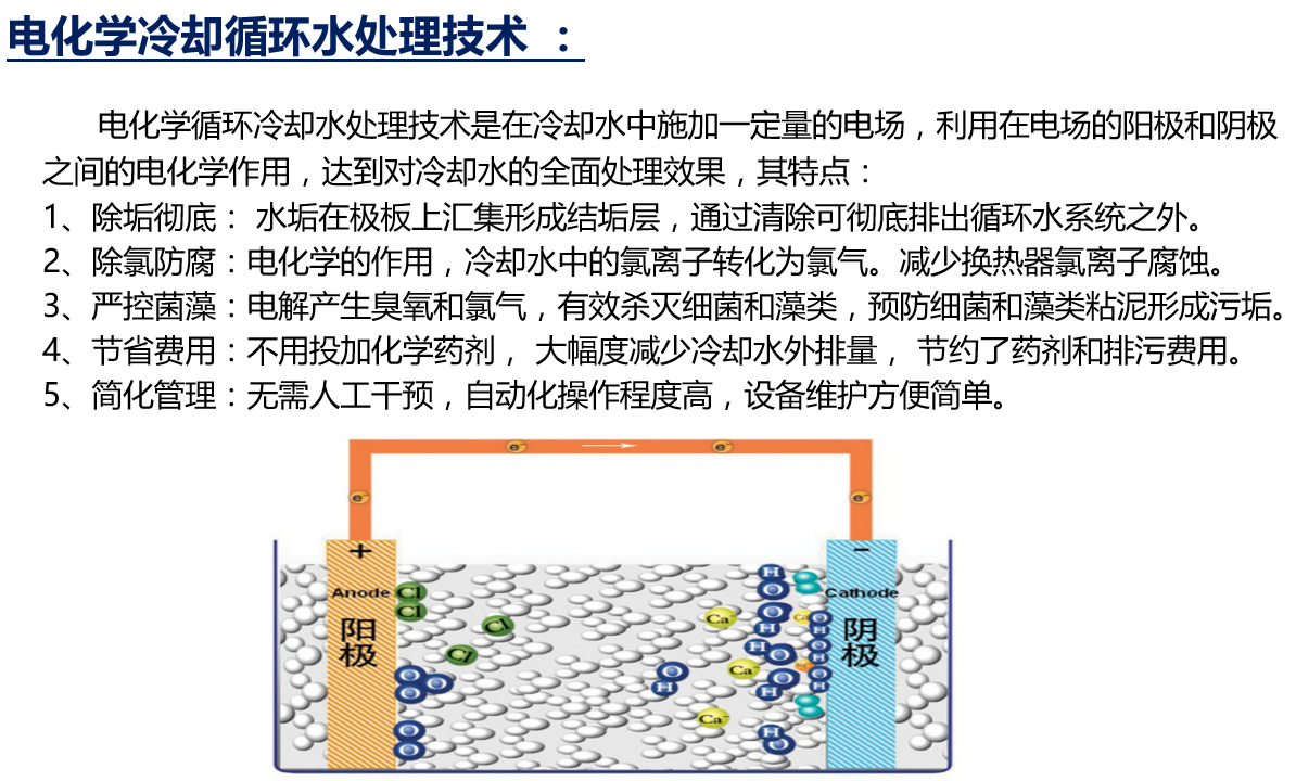 冷卻循環水處理