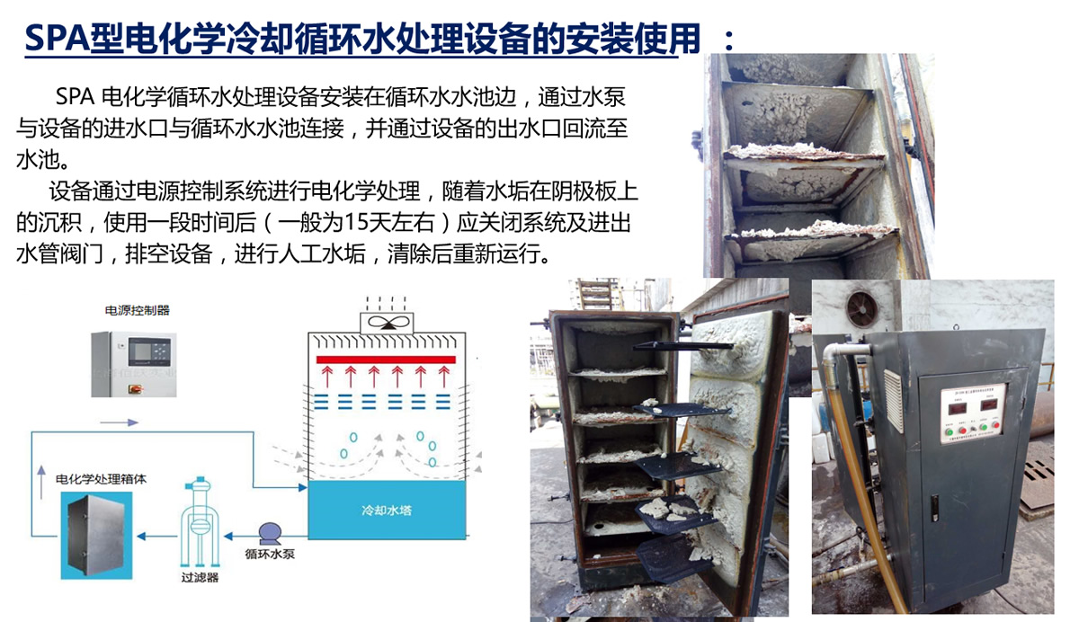 冷卻循環水處理